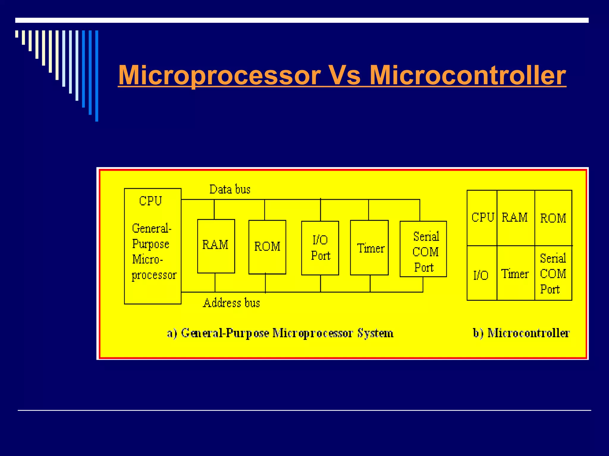Microprocessor Vs Microcontroller
 