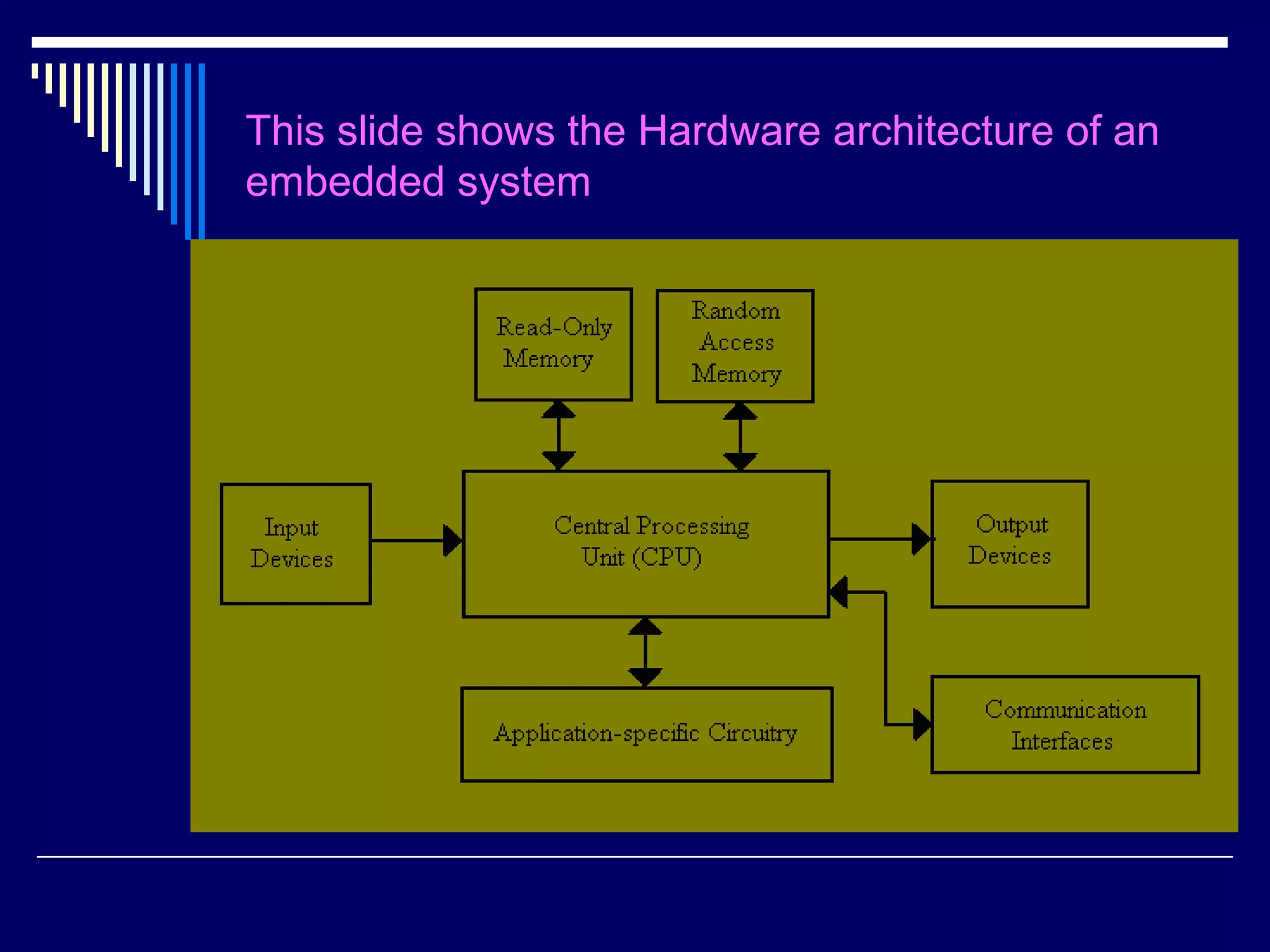 This slide shows the Hardware architecture of an
embedded system
 