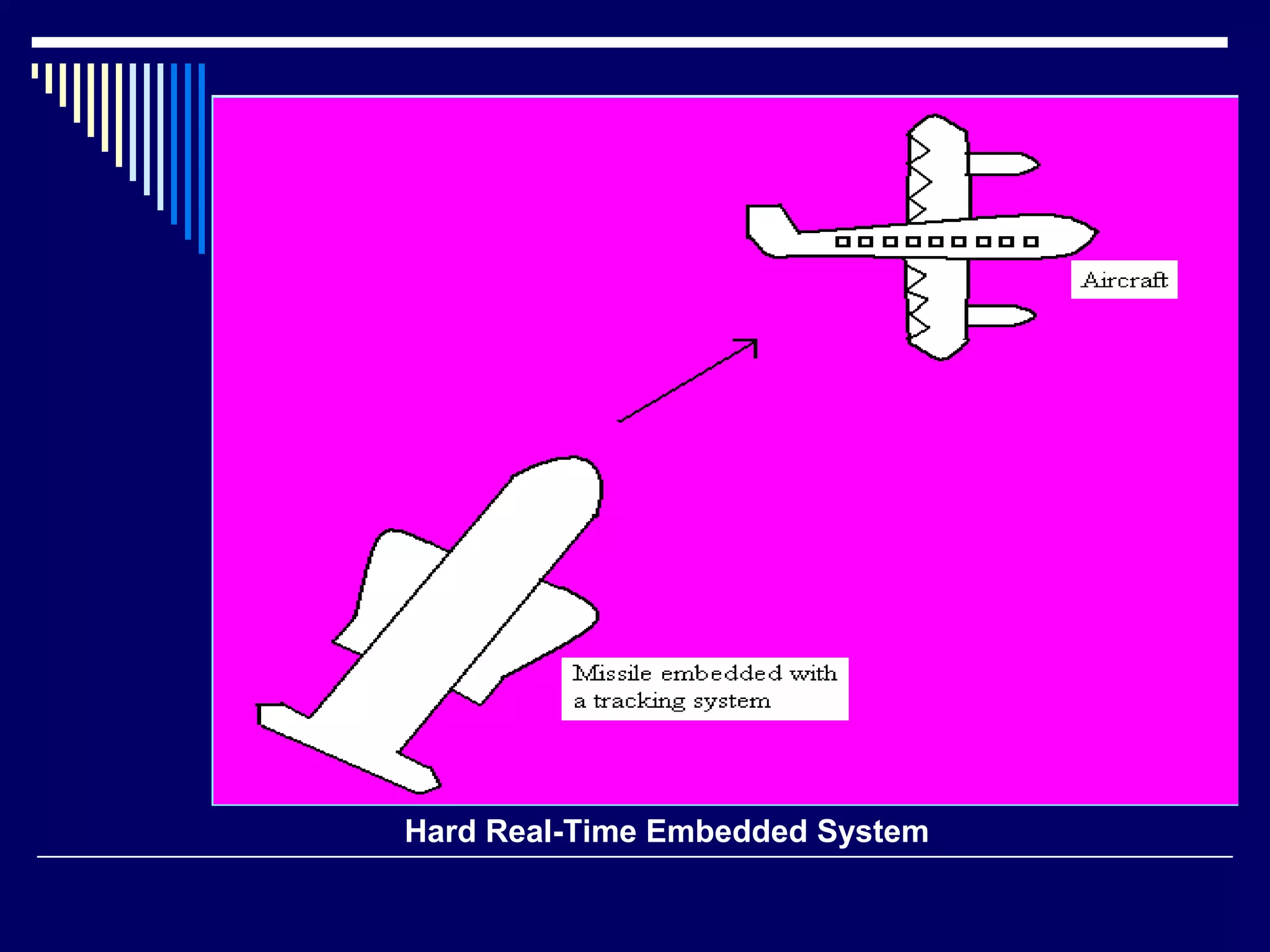Hard Real-Time Embedded System
 