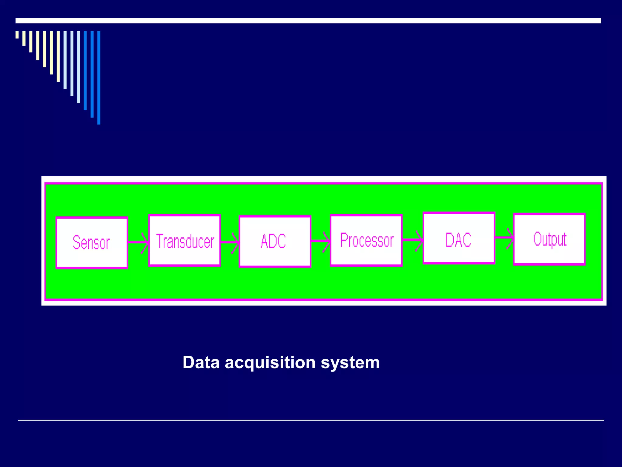 Data acquisition system
 