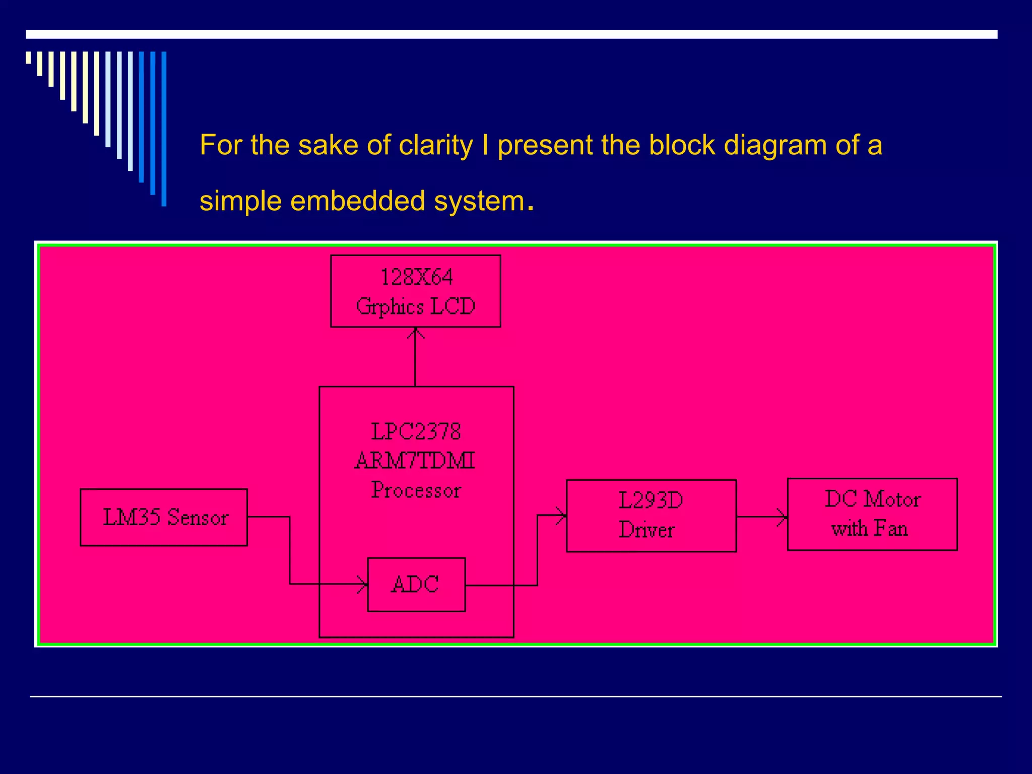 For the sake of clarity I present the block diagram of a
simple embedded system.
 