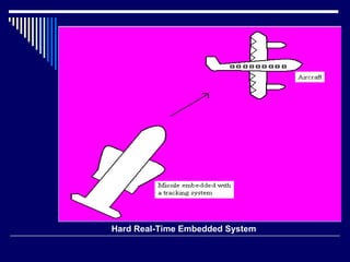 Hard Real-Time Embedded System
 