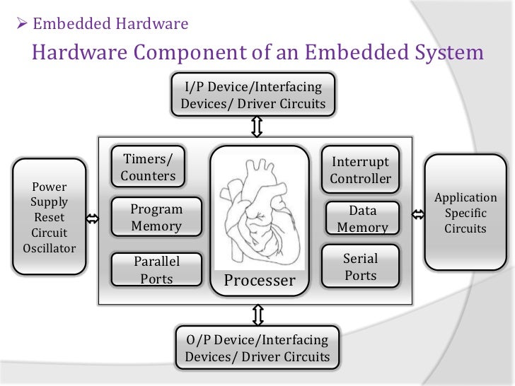 Embedded system
