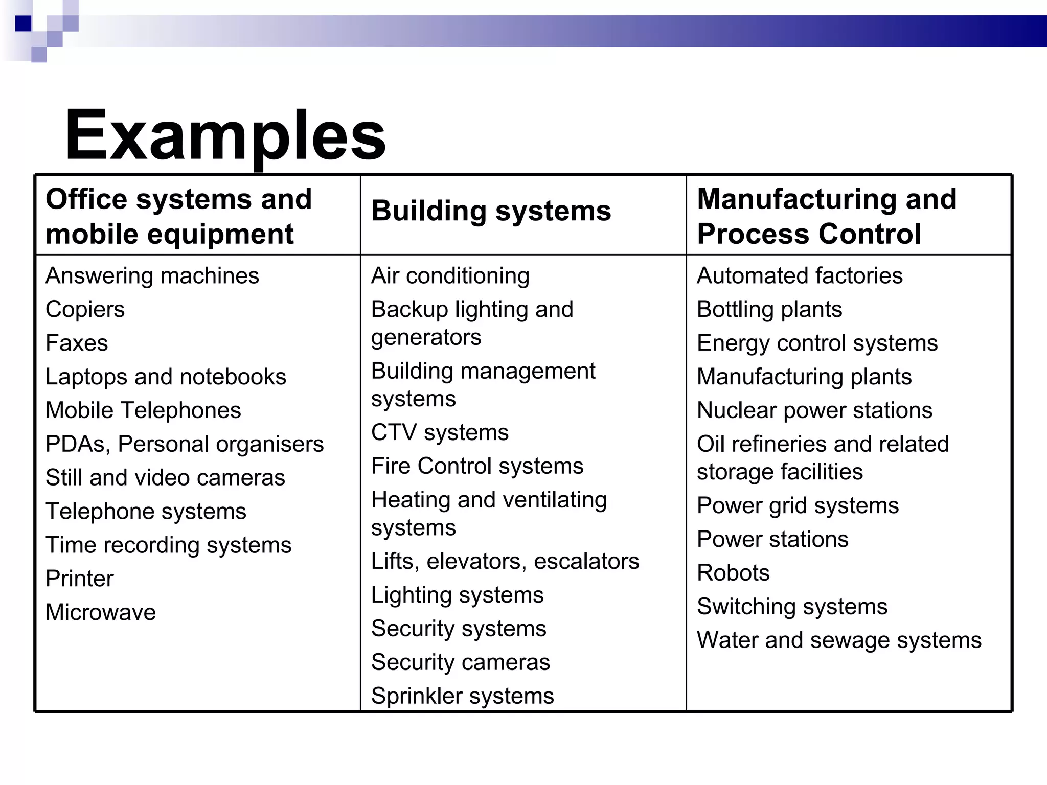 Examples Office systems and mobile equipment  Building systems   Manufacturing and Process Control  Answering machines  Copiers  Faxes  Laptops and notebooks  Mobile Telephones  PDAs, Personal organisers  Still and video cameras  Telephone systems  Time recording systems  Printer Microwave Air conditioning  Backup lighting and generators  Building management systems  CTV systems  Fire Control systems  Heating and ventilating systems  Lifts, elevators, escalators  Lighting systems  Security systems  Security cameras  Sprinkler systems  Automated factories  Bottling plants  Energy control systems  Manufacturing plants  Nuclear power stations  Oil refineries and related storage facilities  Power grid systems  Power stations  Robots  Switching systems  Water and sewage systems 