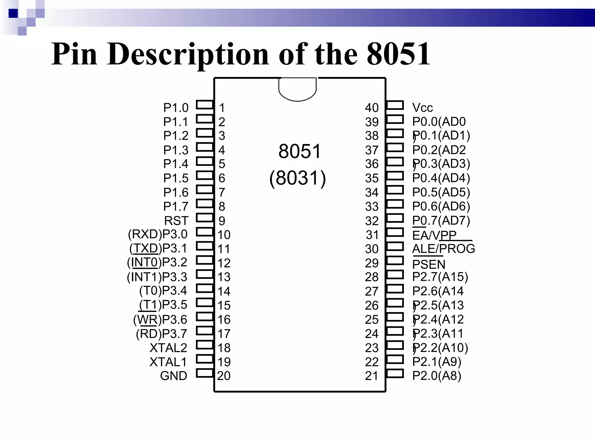 Pin Description of the 8051 1 2 3 4 5 6 7 8 9 10 11 12 13 14 15 16 17 18 19 20 40 39 38 37 36 35 34 33 32 31 30 29 28 27 26 25 24 23 22 21 P1.0 P1.1 P1.2 P1.3 P1.4 P1.5 P1.6 P1.7 RST (RXD)P3.0 (TXD)P3.1 (T0)P3.4 (T1)P3.5 XTAL2 XTAL1 GND (INT0)P3.2 (INT1)P3.3 (RD)P3.7 (WR)P3.6 Vcc P0.0(AD0) P0.1(AD1) P0.2(AD2) P0.3(AD3) P0.4(AD4) P0.5(AD5) P0.6(AD6) P0.7(AD7) EA/VPP ALE/PROG PSEN P2.7(A15) P2.6(A14) P2.5(A13) P2.4(A12) P2.3(A11) P2.2(A10) P2.1(A9) P2.0(A8) 8051 (8031) 