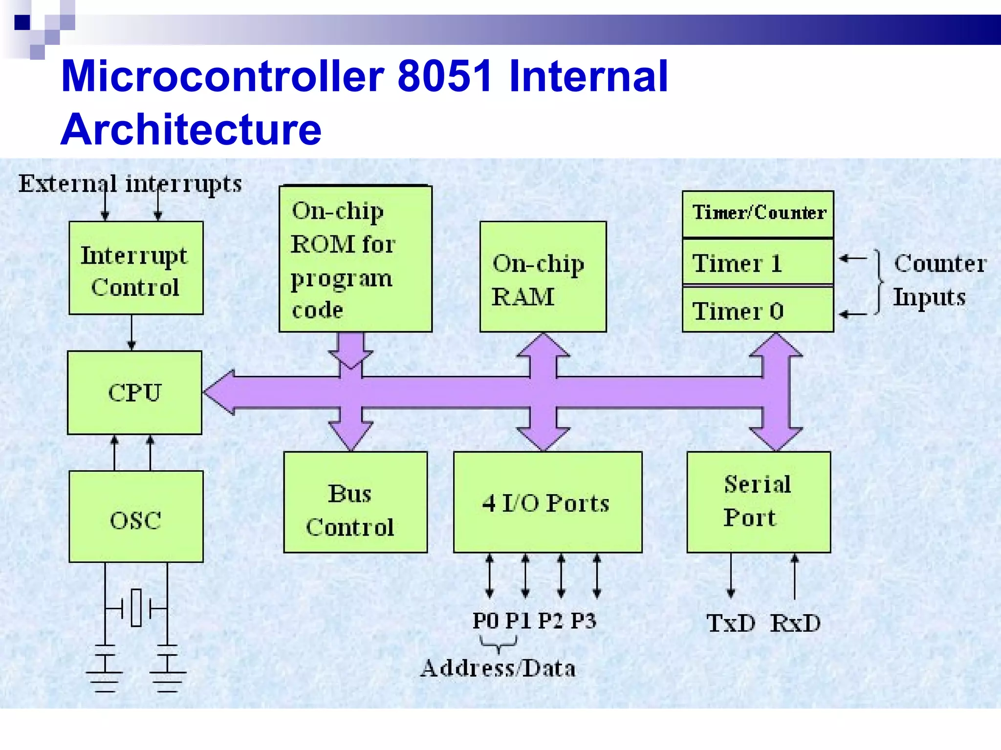 Microcontroller 8051 Internal Architecture 