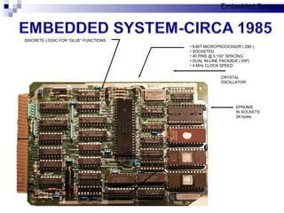 EPROMS IN SOCKETS 2K bytes RAM DISCRETE LOGIC FOR “GLUE” FUNCTIONS 8-BIT MICROPROCESSOR ( Z80 ) SOCKETED 40 PINS @ 0.100” SPACING  DUAL IN-LINE PACKAGE ( DIP) 4 MHz CLOCK SPEED CRYSTAL OSCILLATOR Embedded System 