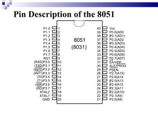 Pin Description of the 8051 1 2 3 4 5 6 7 8 9 10 11 12 13 14 15 16 17 18 19 20 40 39 38 37 36 35 34 33 32 31 30 29 28 27 26 25 24 23 22 21 P1.0 P1.1 P1.2 P1.3 P1.4 P1.5 P1.6 P1.7 RST (RXD)P3.0 (TXD)P3.1 (T0)P3.4 (T1)P3.5 XTAL2 XTAL1 GND (INT0)P3.2 (INT1)P3.3 (RD)P3.7 (WR)P3.6 Vcc P0.0(AD0) P0.1(AD1) P0.2(AD2) P0.3(AD3) P0.4(AD4) P0.5(AD5) P0.6(AD6) P0.7(AD7) EA/VPP ALE/PROG PSEN P2.7(A15) P2.6(A14) P2.5(A13) P2.4(A12) P2.3(A11) P2.2(A10) P2.1(A9) P2.0(A8) 8051 (8031) 