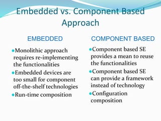 Embedded vs. Component Based
Approach
EMBEDDED
●Monolithic approach
requires re-implementing
the functionalities
●Embedded devices are
too small for component
off-the-shelf technologies
●Run-time composition
COMPONENT BASED
●Component based SE
provides a mean to reuse
the functionalities
●Component based SE
can provide a framework
instead of technology
●Configuration
composition
 