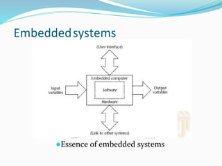 Embeddedsystems
●Essence of embedded systems
 