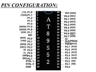 (A15)
(A14)
(A13)
(A12)
(A11)
(A10)
(A9)
(A8)
PIN CONFIGURATION:
RST
vccP1.0
P1.1
P1.2
P1.3
P1.4
P1.5
P1.6
P1.7
P3.0
P3.1
P3.2
P3.3
P3.4
P3.5
P3.6
P3.7
XTAL 1
XTAL 2
GND
( T2)
(T2EX)
(MOSI)
(MISO)
(SCK)
(RXD)
(TXD)
(INT0)
(INT1)
T0
T1
(WR)
(RD)
P0.0
P0.1
P0.2
P0.3
P0.4
P0.5
P0.6
P0.7
ALE/PROG
PSEN
P2.7
P2.6
P2.5
P2.4
P2.3
P2.2
P2.1
P2.0
(ADO)
(AD1)
(AD2)
(AD3)
(AD4)
(AD5)
(AD6)
(AD7)
(AD8)
A
T
8
9
S
5
2
1
2
3
4
5
6
7
8
9
10
11
12
13
14
15
16
17
18
19
20
40
39
38
37
36
35
34
33
32
31
30
29
28
27
26
25
24
23
22
21
EA
 