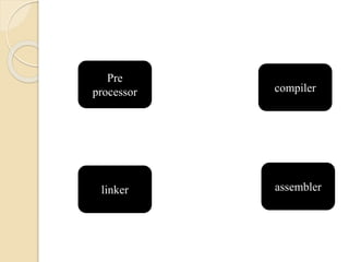 Embedded system | PPT
