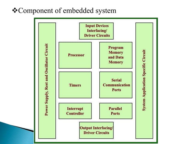 Embedded system.ppt