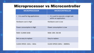 Embedded systems | PPTX
