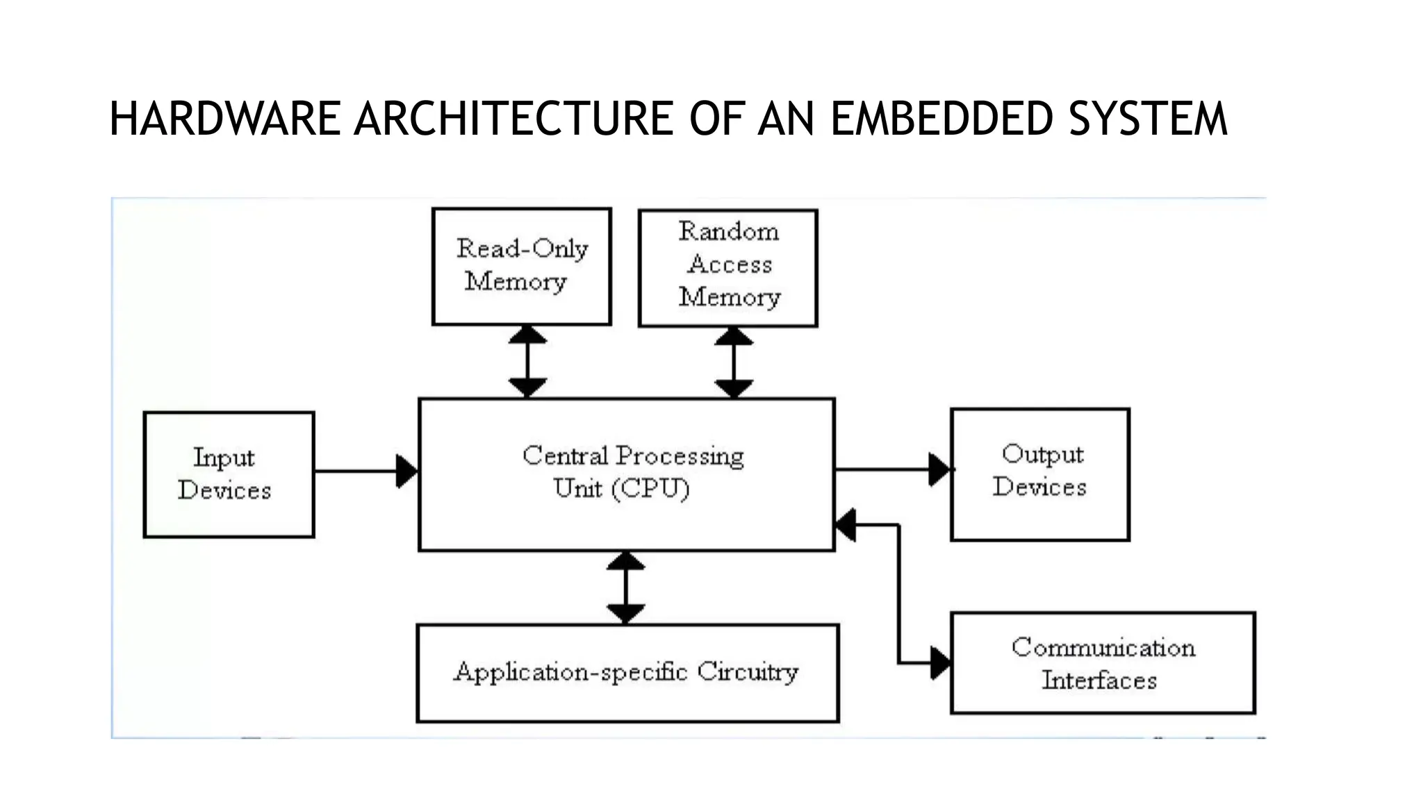 EMBEDDED SYSTEM-2.pptx