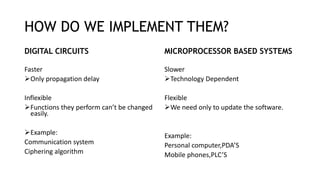 EMBEDDED SYSTEM-2.pptx