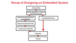 Embedded system.pptx