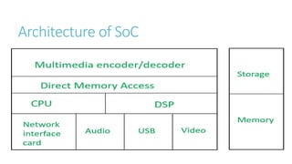 Architecture of SoC
 