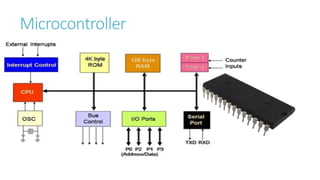 Microcontroller
 