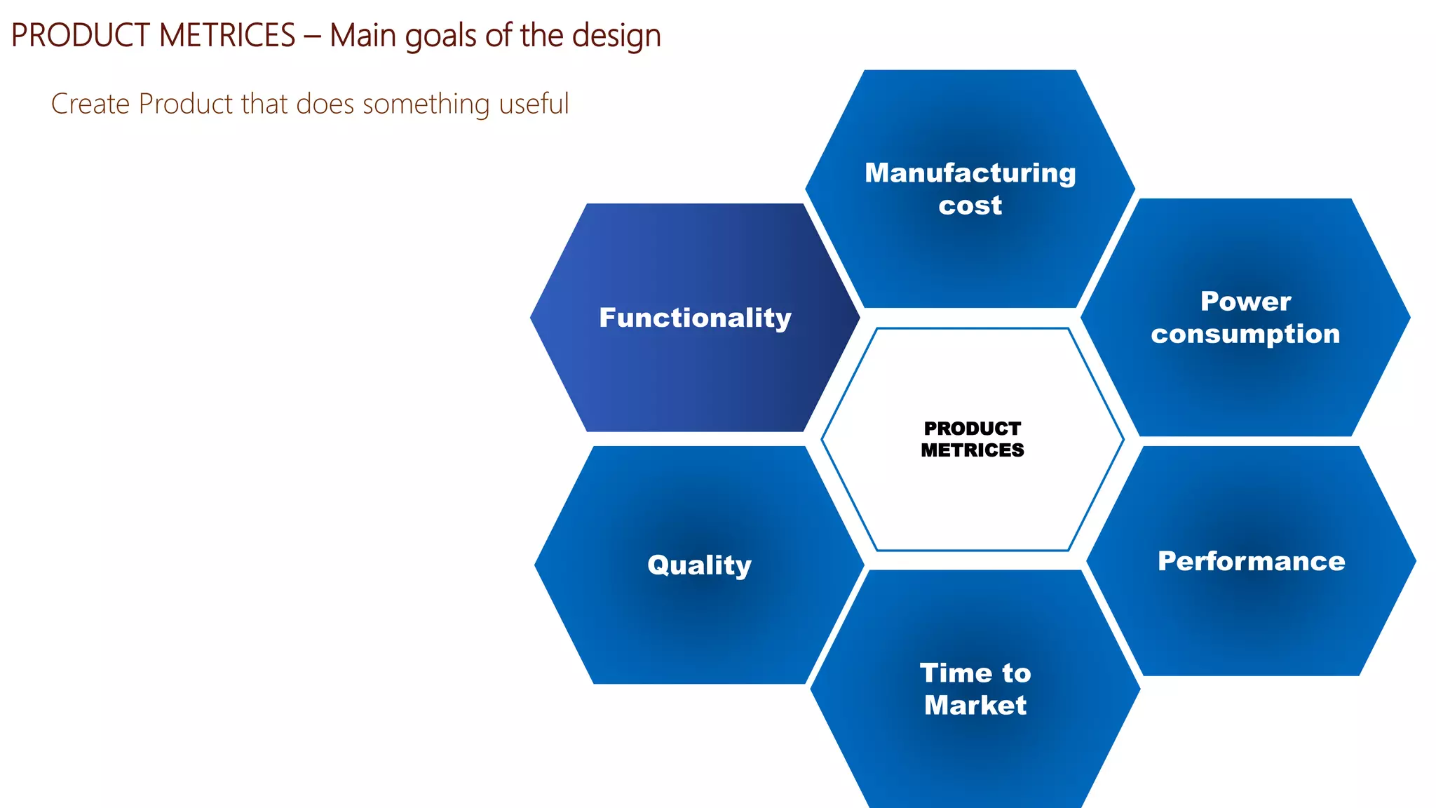 PRODUCT METRICES – Main goals of the design
Manufacturing
cost
PRODUCT
METRICES
Time to
Market
Quality Performance
Power
consumption
Functionality
Create Product that does something useful
 