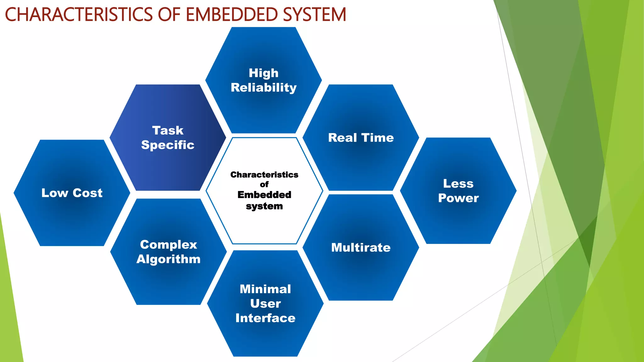 Embedded system introduction | PPTX | Operating Systems | Computer ...