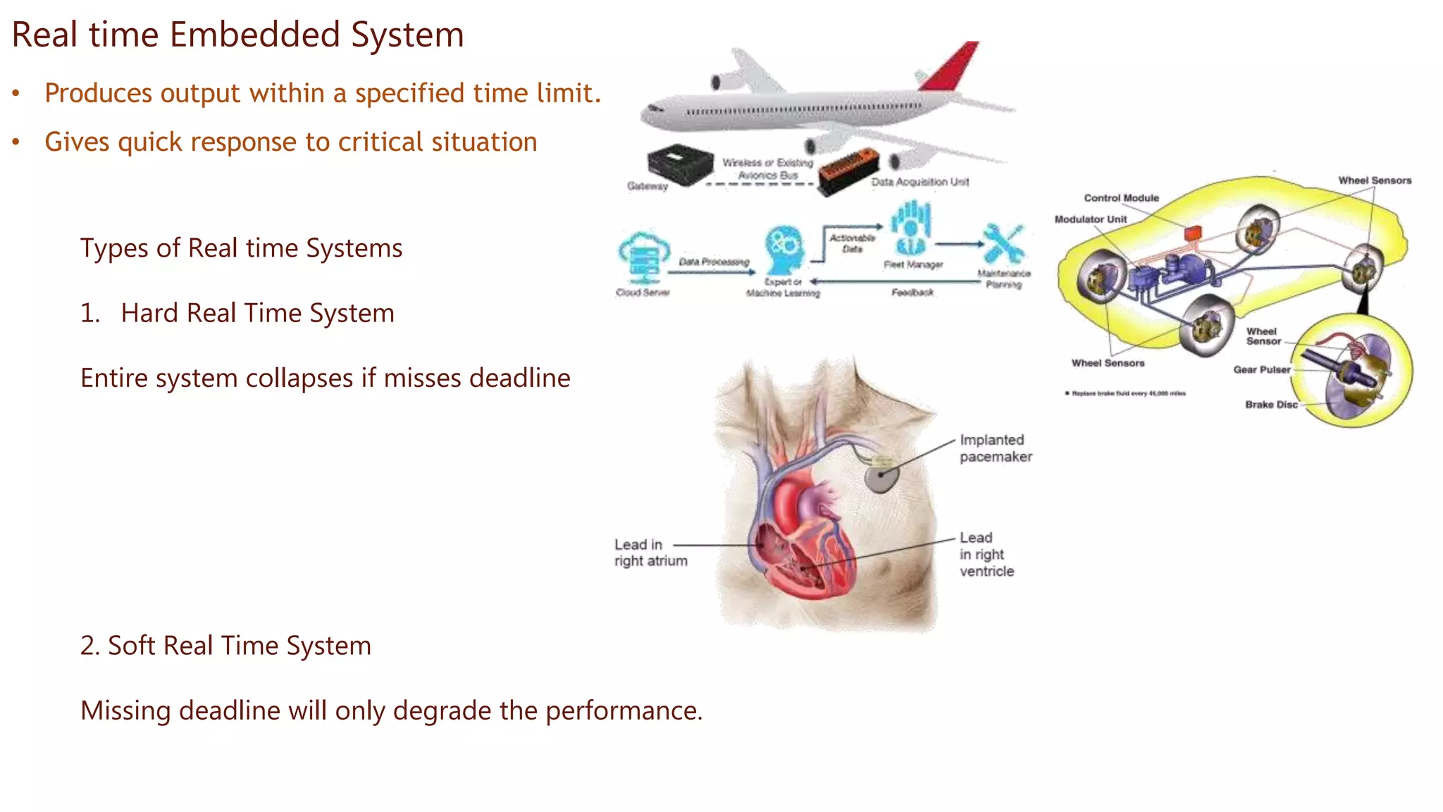 Real time Embedded System
• Produces output within a specified time limit.
• Gives quick response to critical situation
Types of Real time Systems
1. Hard Real Time System
Entire system collapses if misses deadline
2. Soft Real Time System
Missing deadline will only degrade the performance.
 