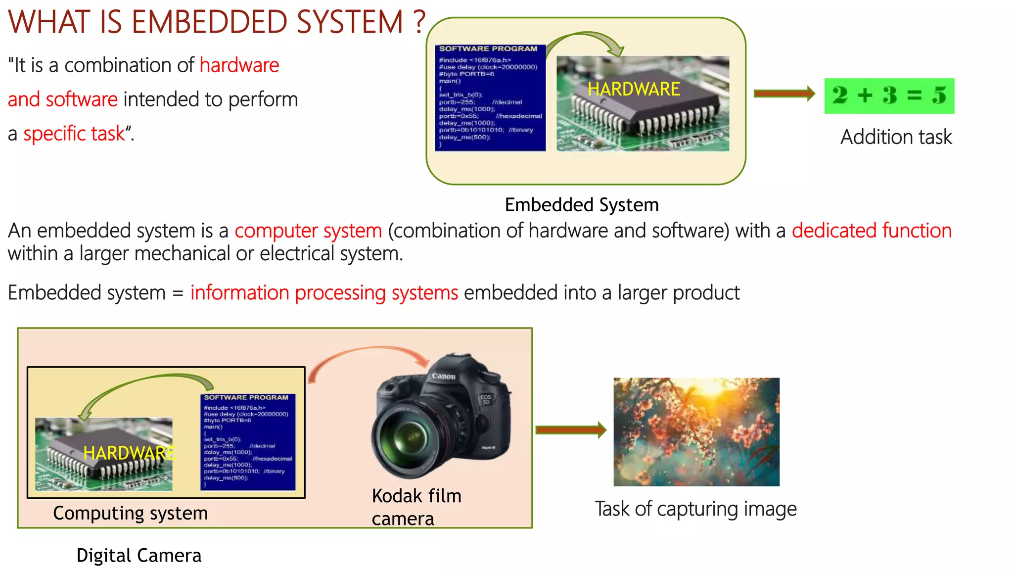 Embedded system introduction | PPTX | Operating Systems | Computer ...