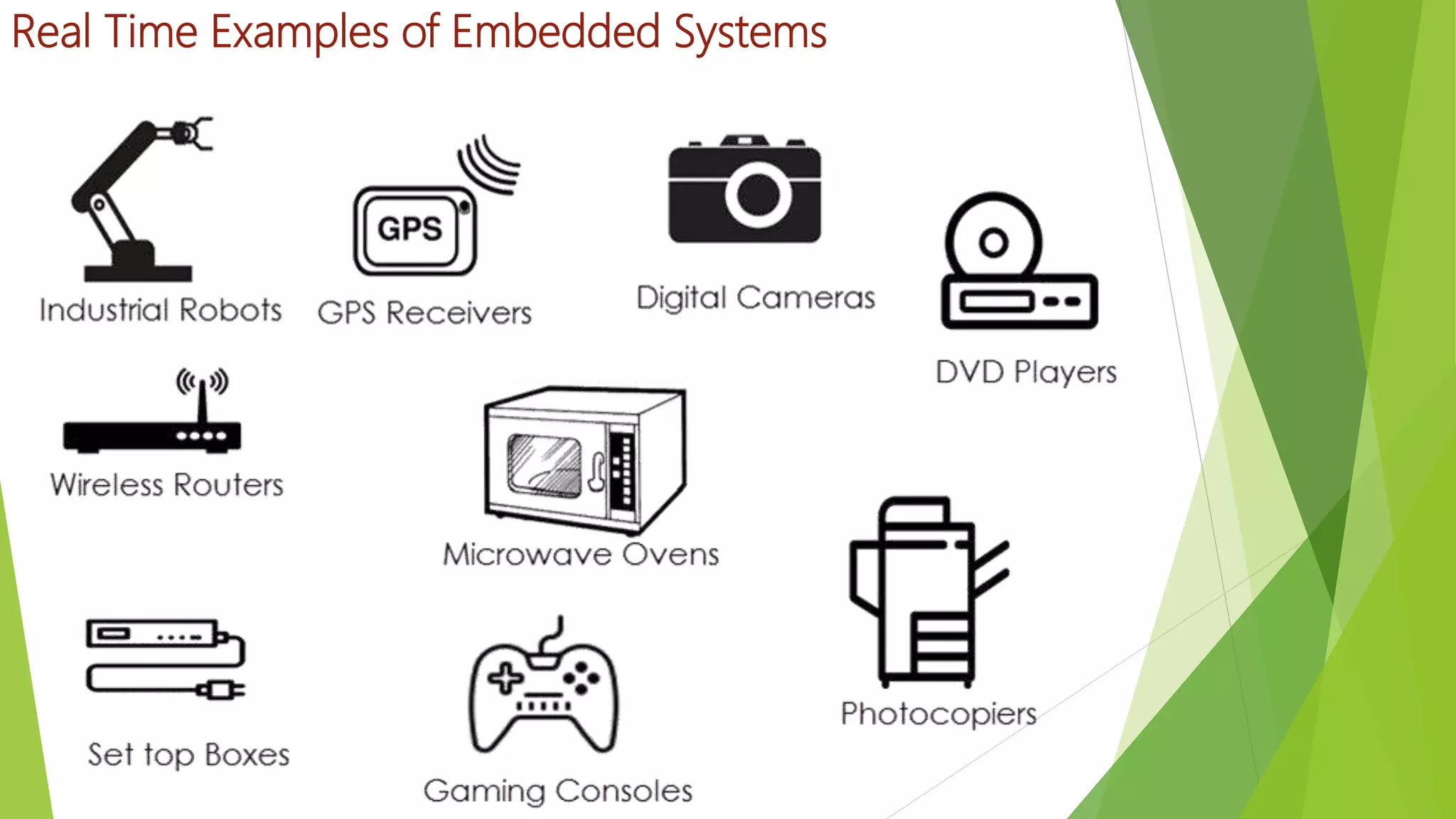 Real Time Examples of Embedded Systems
 