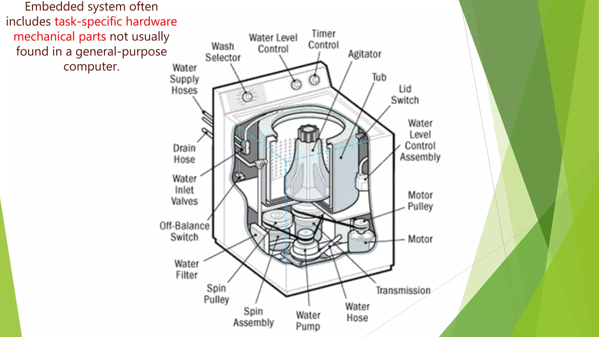 Embedded system often
includes task-specific hardware
mechanical parts not usually
found in a general-purpose
computer.
 