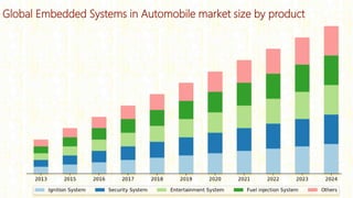 Embedded system introduction | PPTX
