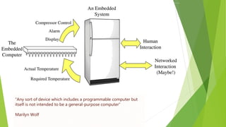 “Any sort of device which includes a programmable computer but
itself is not intended to be a general-purpose computer”
Marilyn Wolf
 