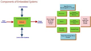 Components of Embedded Systems
 