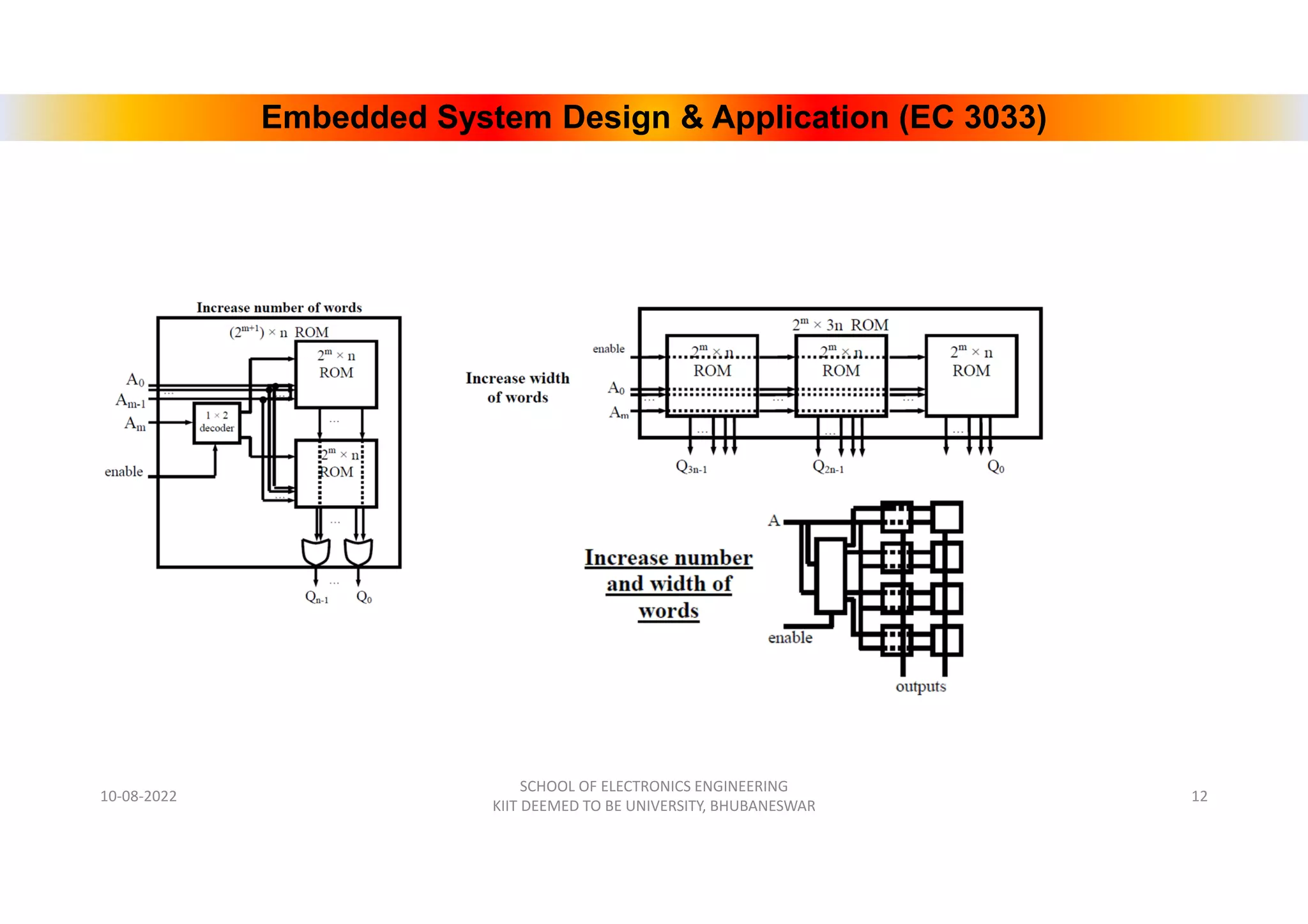 Embedded System Design & Application (EC 3033)
10-08-2022
SCHOOL OF ELECTRONICS ENGINEERING
KIIT DEEMED TO BE UNIVERSITY, BHUBANESWAR
12
 