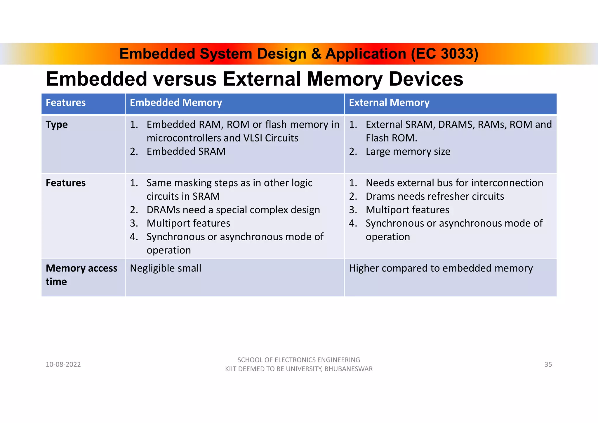 embedded system-Memory_Organization_final.pdf | Operating Systems ...