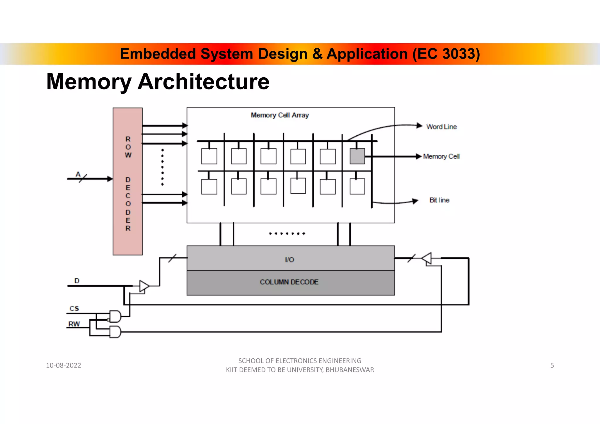embedded system-Memory_Organization_final.pdf | Operating Systems ...