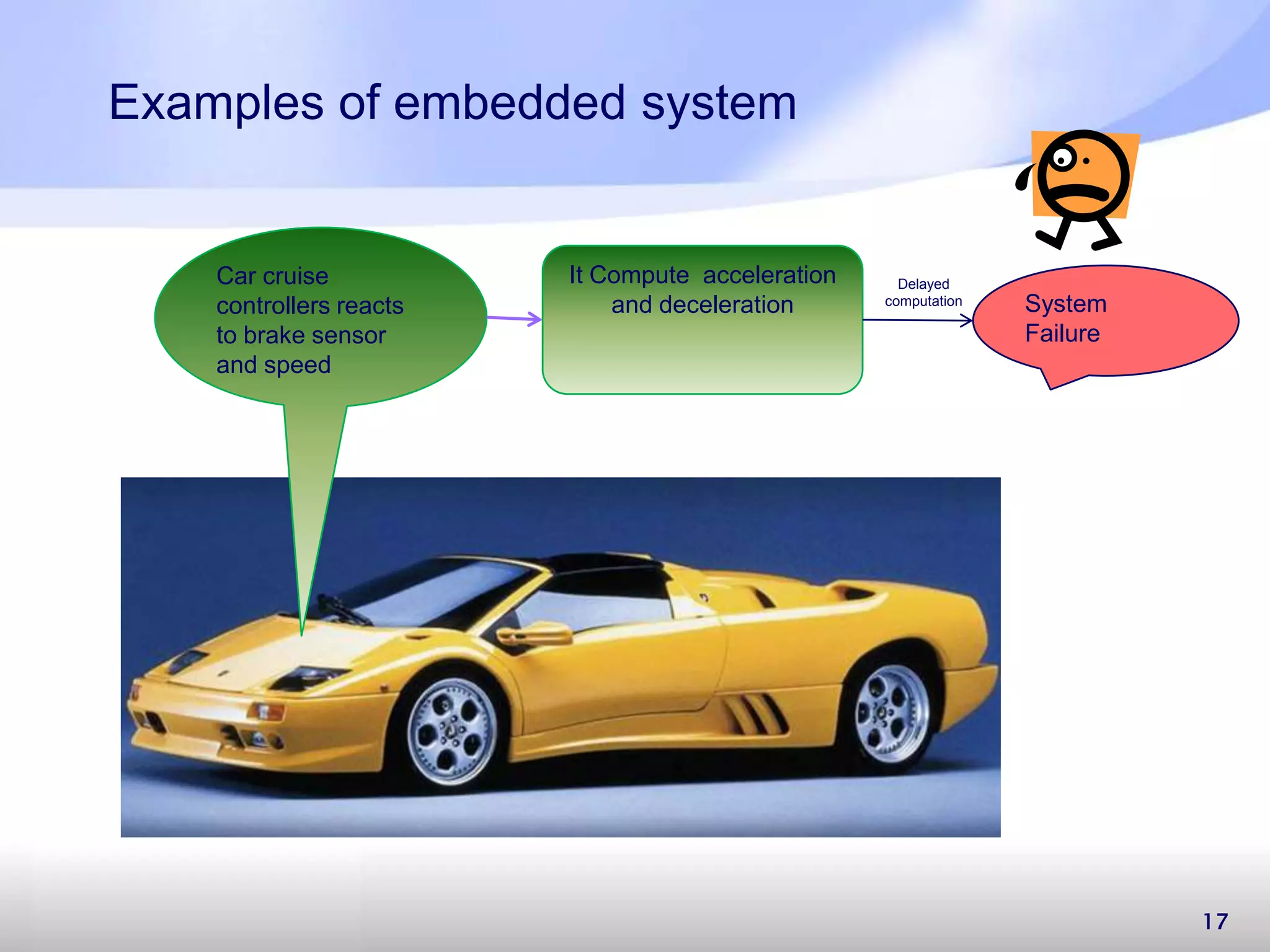 Examples of embedded system 17 Car cruise controllers reacts to brake sensor and speed It Compute acceleration and deceleration System Failure Delayed computation 