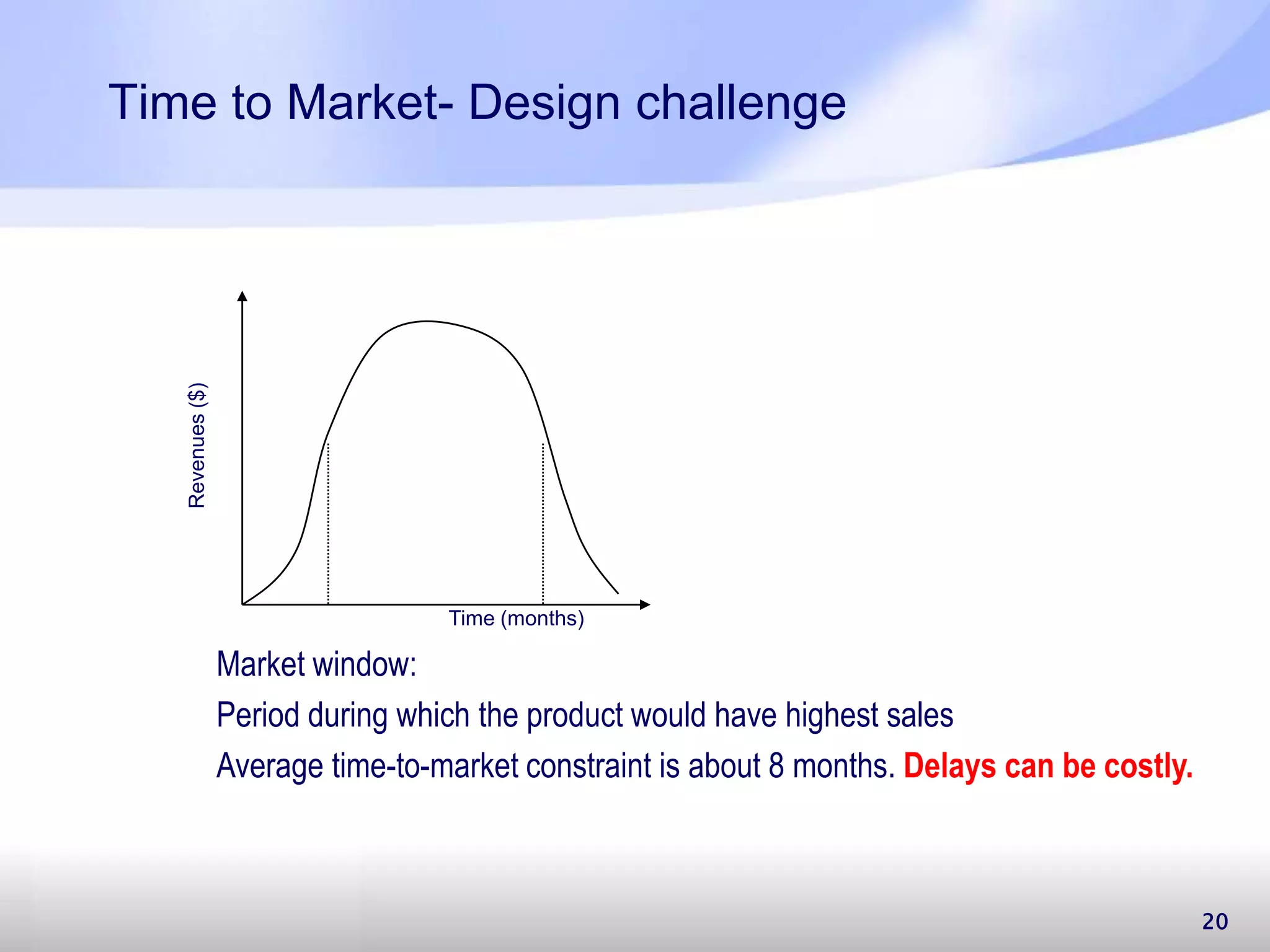 Time to Market- Design challenge 20 Revenues($) Time (months) Market window: Period during which the product would have highest sales Average time-to-market constraint is about 8 months. Delays can be costly. 