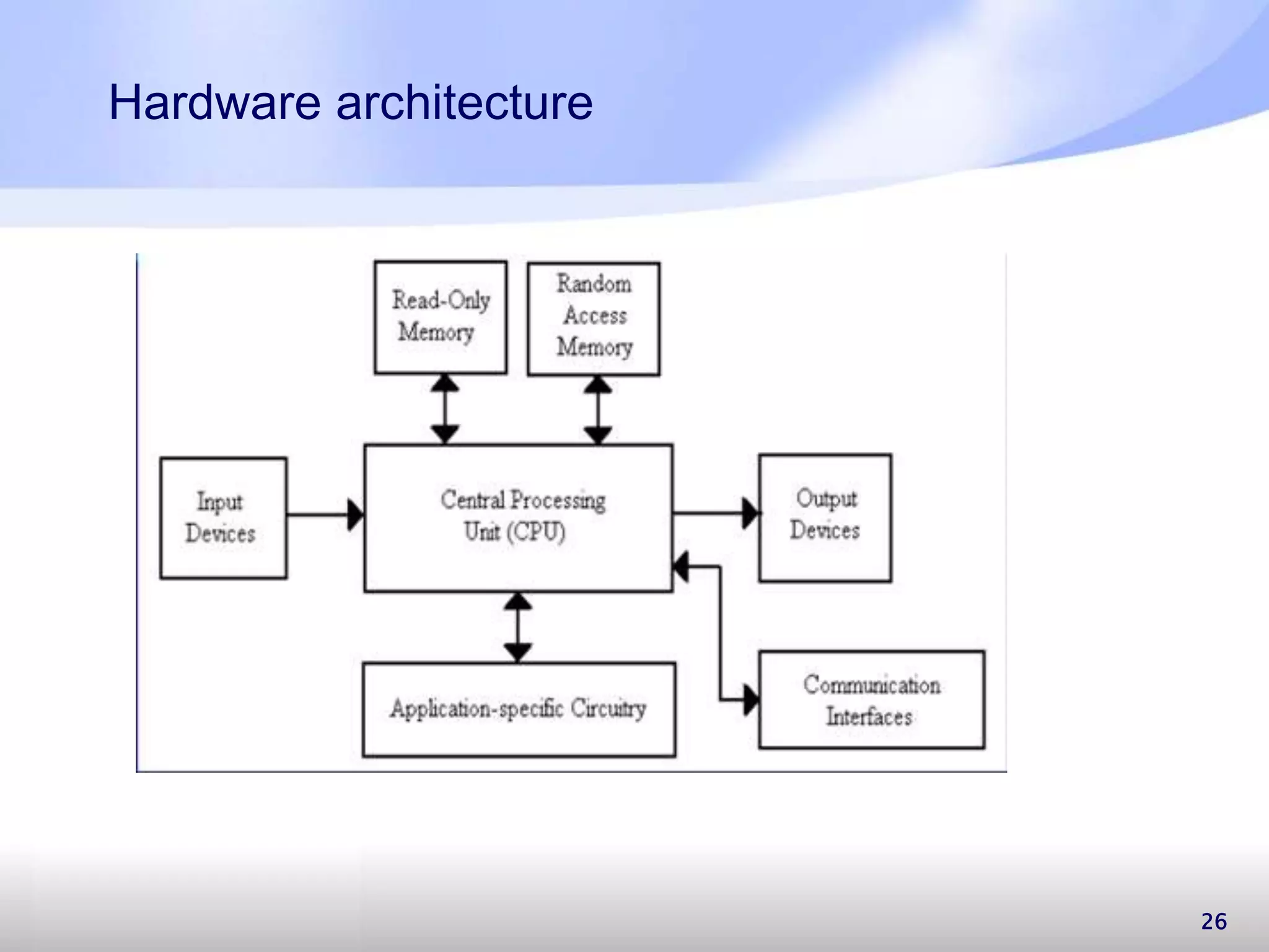 Hardware architecture 26 