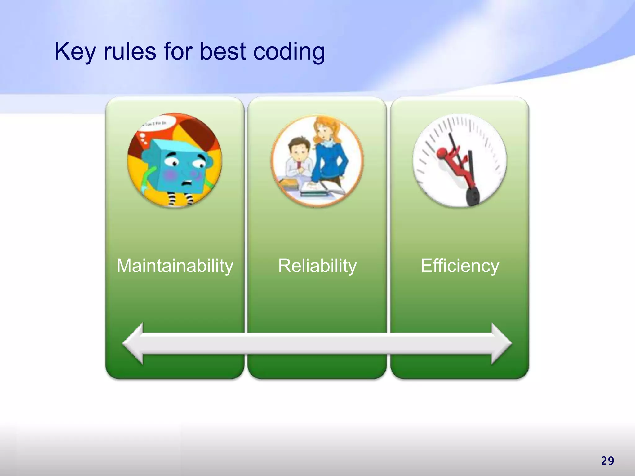 Key rules for best coding 29 Maintainability Reliability Efficiency 