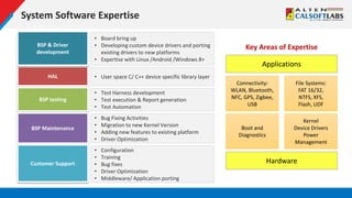 System Software Expertise
HAL • User space C/ C++ device specific library layer
BSP testing
• Test Harness development
• Test execution & Report generation
• Test Automation
BSP Maintenance
• Bug Fixing Activities
• Migration to new Kernel Version
• Adding new features to existing platform
• Driver Optimization
Customer Support
• Configuration
• Training
• Bug fixes
• Driver Optimization
• Middleware/ Application porting
BSP & Driver
development
• Board bring up
• Developing custom device drivers and porting
existing drivers to new platforms
• Expertise with Linux /Android /Windows 8+
Applications
Hardware
Connectivity:
WLAN, Bluetooth,
NFC, GPS, Zigbee,
USB
File Systems:
FAT 16/32,
NTFS, XFS,
Flash, UDF
Boot and
Diagnostics
Kernel
Device Drivers
Power
Management
Key Areas of Expertise
 