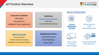 IoT Practice Overview
Consumer & Lifestyle
Wearables
Connected Car
Intelligent Home Appliances
Healthcare
Remote Patient Monitoring
Telehealth
Connected Medical Devices
Digital Enterprise
Connected Plant
Vehicle and Goods Tracking
Intelligent In-Store Retail Systems
Building Automation
Connected Homes
Smart Buildings
Smart Cities
Areas of Expertise
VLSI and
EMEBEDDED
SYSTEMS
NETWORKING &
M2M
COMMUNICATIONS
APPLICATION
SOFTWARE
DEVELOPMENT
CLOUD COMPUTING
AND ANALYTICS
 