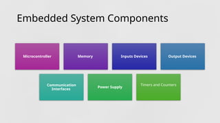 Embedded system and IoT,Embeded systems.pptx