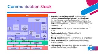 EMBEDDED SYSTEM AUTOSAR.pdf