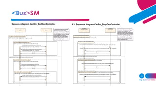 EMBEDDED SYSTEM AUTOSAR.pdf
