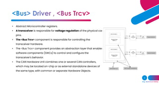 EMBEDDED SYSTEM AUTOSAR.pdf