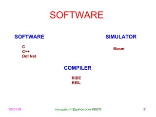 SOFTWARE

   SOFTWARE                                       SIMULATOR
           C                                           Masm
           C++
           Dot Net


                          COMPILER
                              RIDE
                              KEIL




03.01.09             murugan_m1@yahoo.com 9965768327          31
 