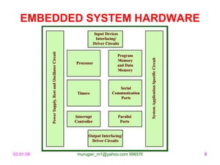 Embedded System Basics | PPT | Computing | Technology & Computing