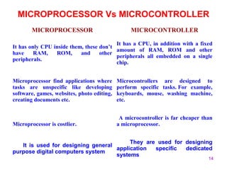 MICROPROCESSOR Vs MICROCONTROLLER 
14 
MICROPROCESSOR MICROCONTROLLER 
It has only CPU inside them, these don’t 
have RAM, ROM, and other 
peripherals. 
It has a CPU, in addition with a fixed 
amount of RAM, ROM and other 
peripherals all embedded on a single 
chip. 
Microprocessor find applications where 
tasks are unspecific like developing 
software, games, websites, photo editing, 
creating documents etc. 
Microcontrollers are designed to 
perform specific tasks. For example, 
keyboards, mouse, washing machine, 
etc. 
Microprocessor is costlier. 
A microcontroller is far cheaper than 
a microprocessor. 
It is used for designing general 
purpose digital computers system 
They are used for designing 
application specific dedicated 
systems 
 