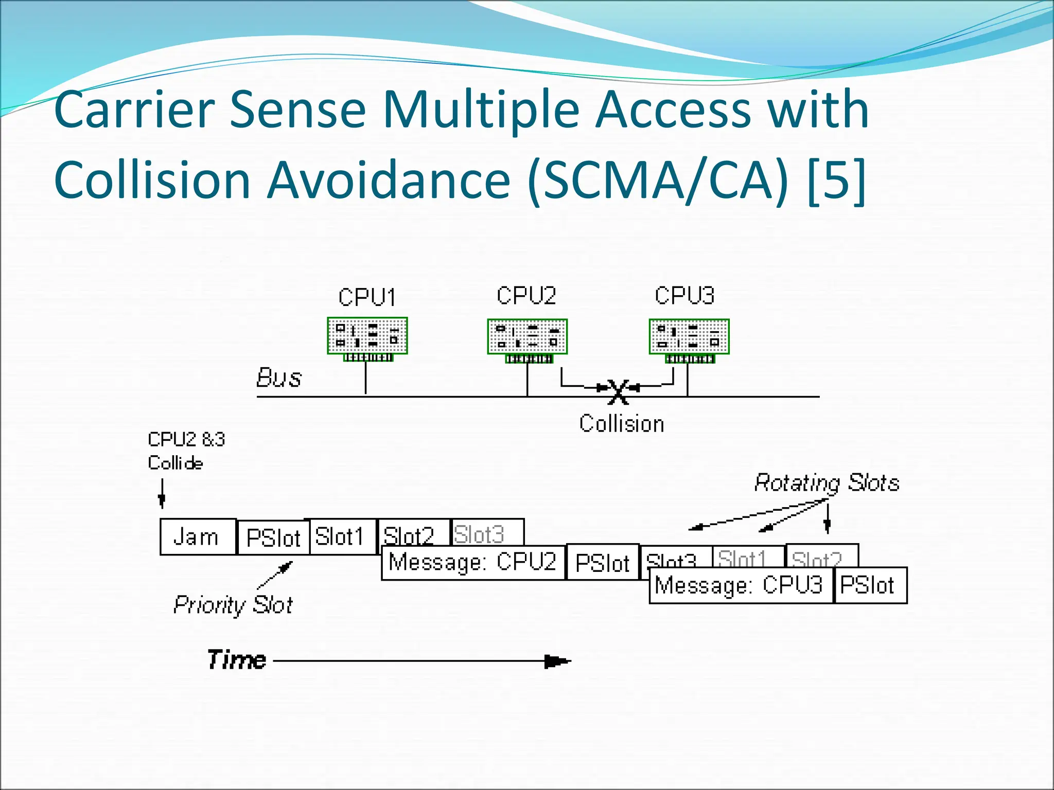Embedded System serial Communication.ppt