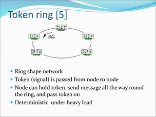 Token ring [5]
 Ring shape network
 Token (signal) is passed from node to node
 Node can hold token, send message all the way round
the ring, and pass token on
 Deterministic under heavy load
.
 